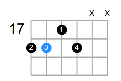 D#7 Chord